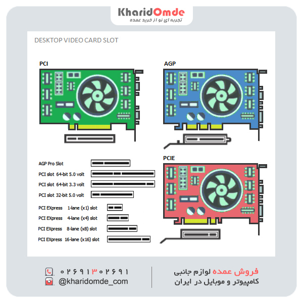 فروش عمده کارت PCI